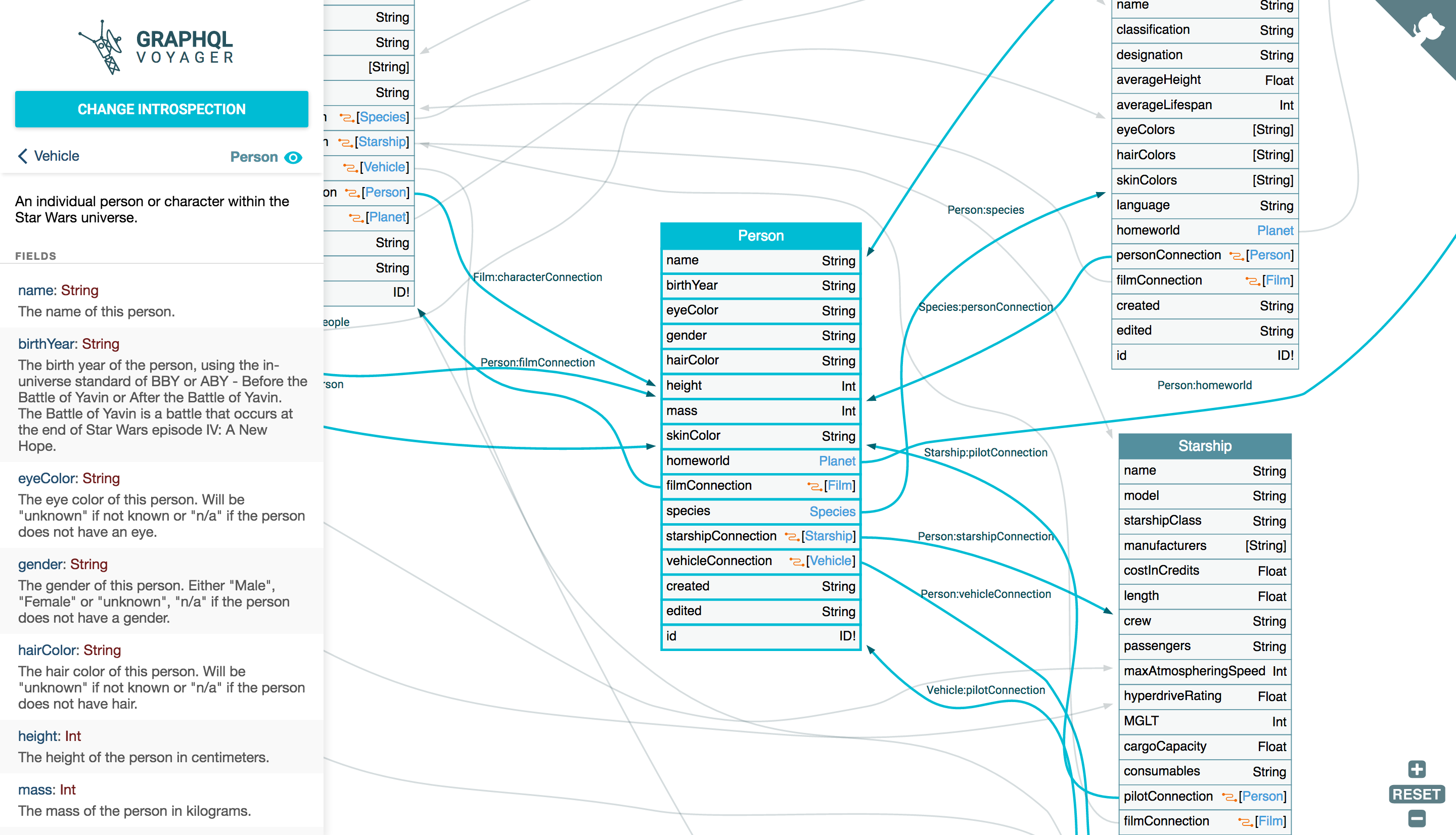 GraphQL Voyager gallery image