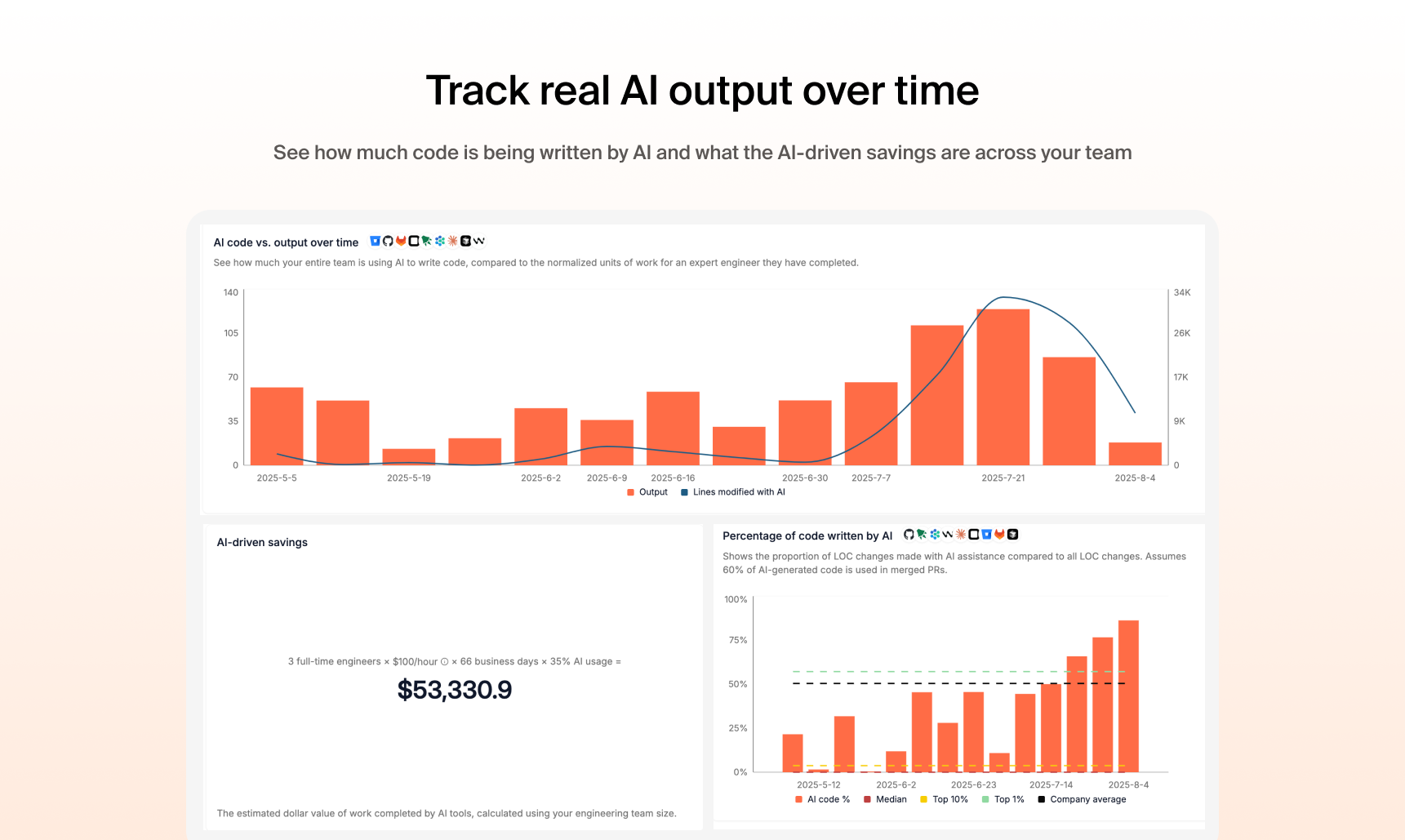 Weave Engineering Analytics gallery image
