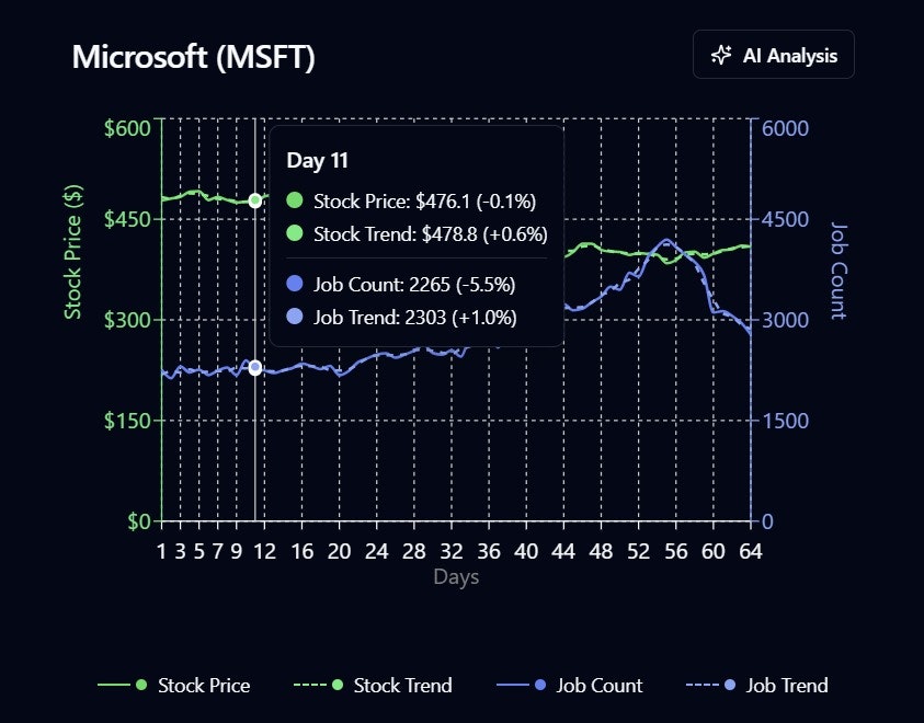 Jobstock.ai - Screenshot 2 showing product features and functionality