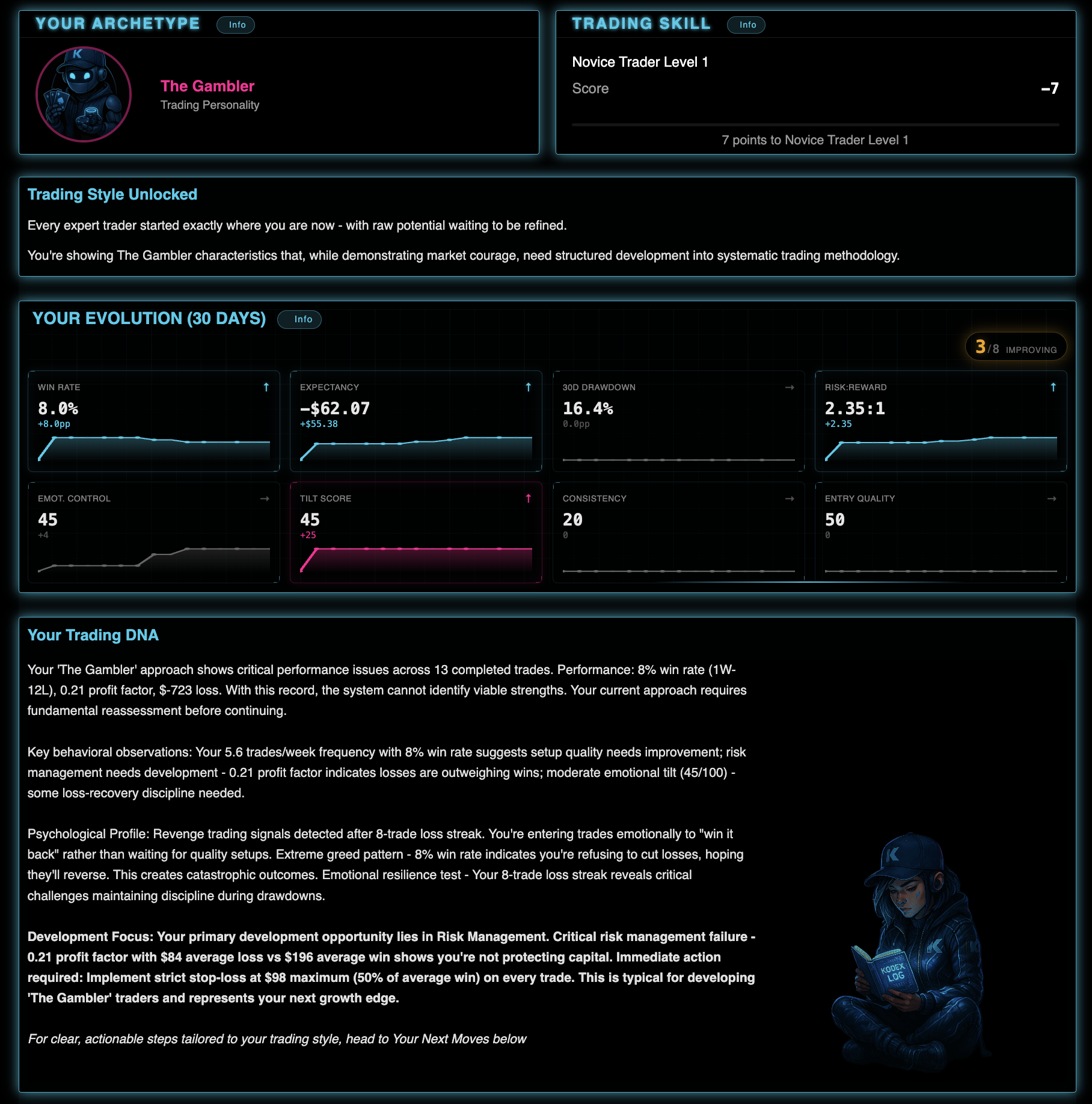 Kodex.Academy gallery image