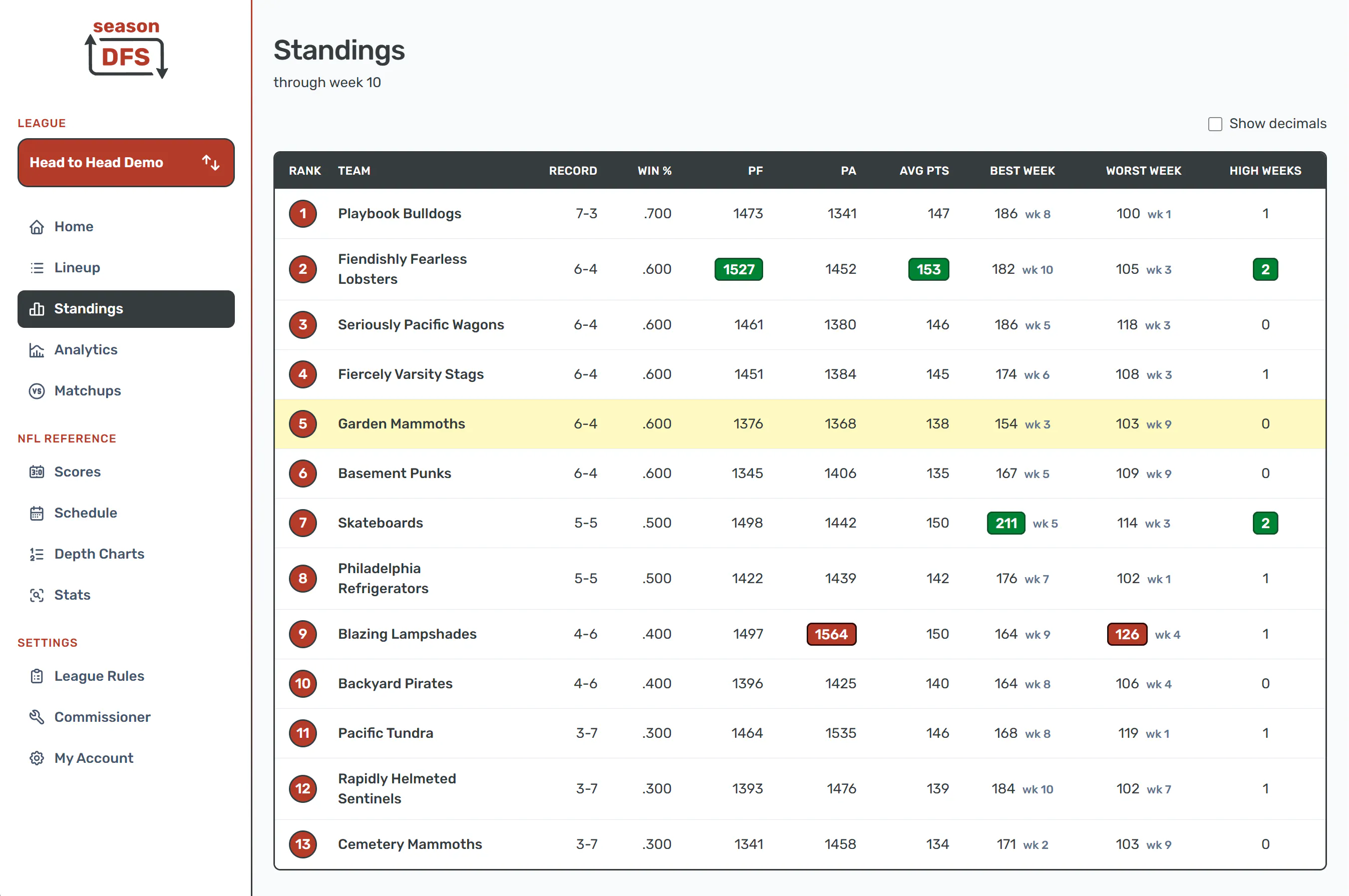Season DFS - Fantasy Football gallery image