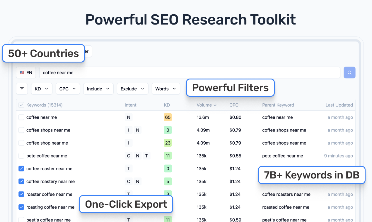 Telescope SEO gallery image