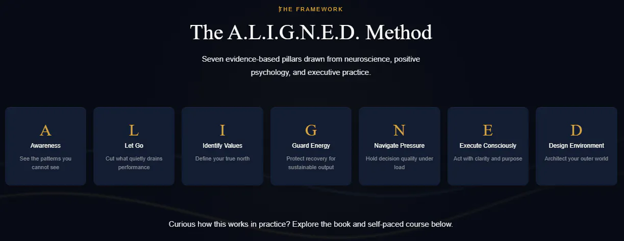 A.L.I.G.N.E.D. Self-Diagnosis gallery image