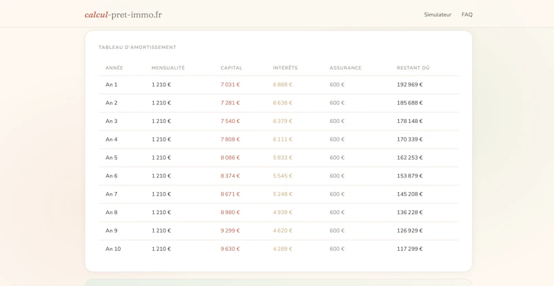 pret-immo.fr screenshot 5