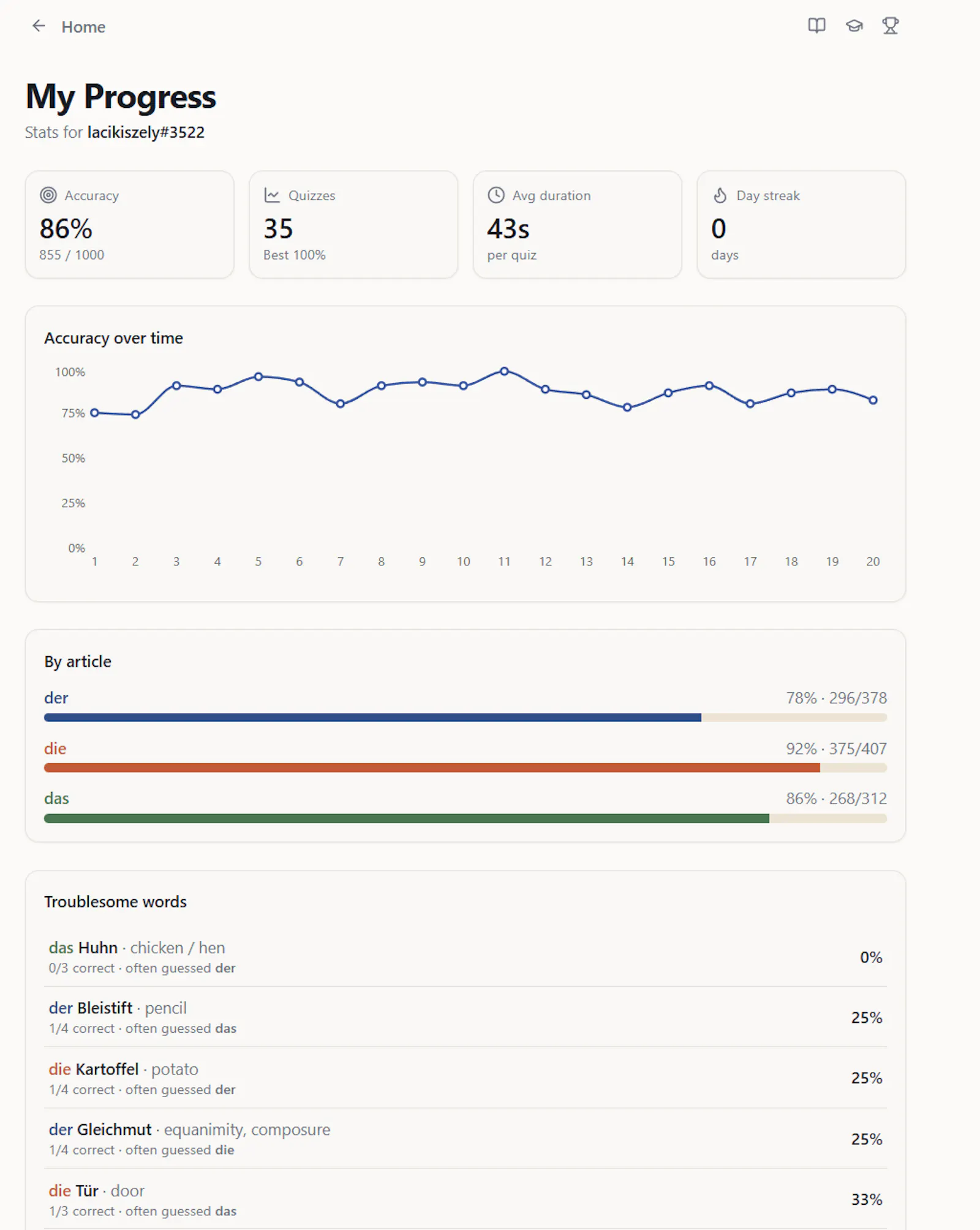 DerDieDas Professor screenshot 8