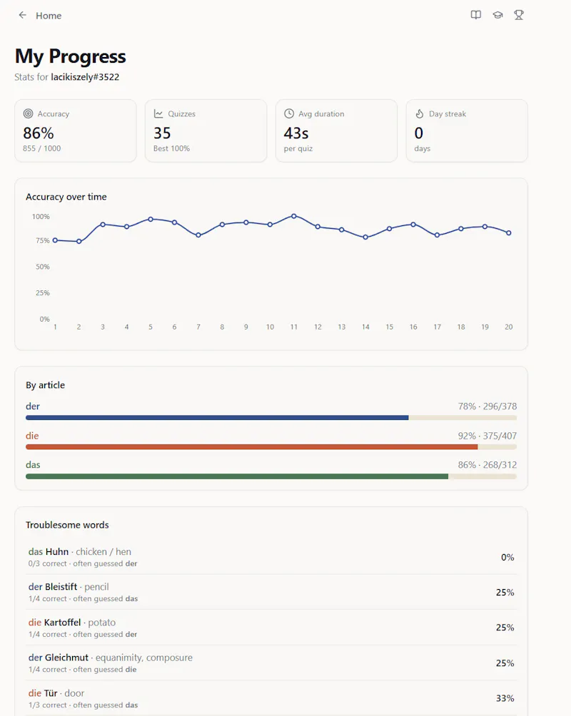 DerDieDas Professor screenshot 8