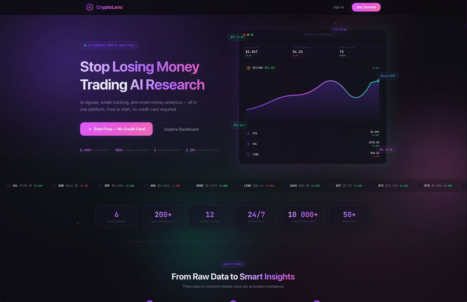 CryptoLens gallery image