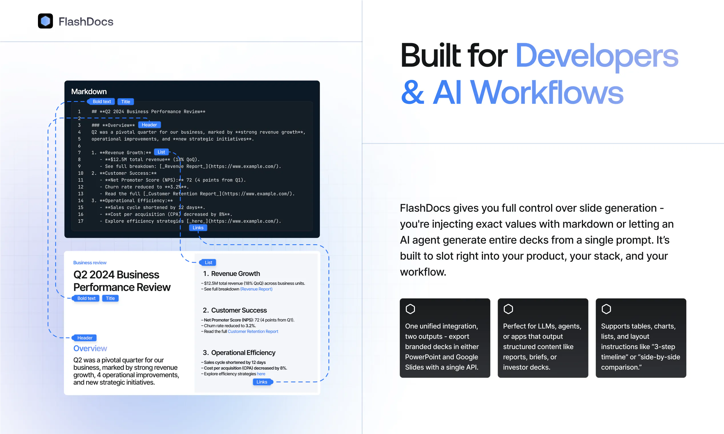 FlashDocs API: Custom Google Slides & PowerPoints via AI-powered API ...