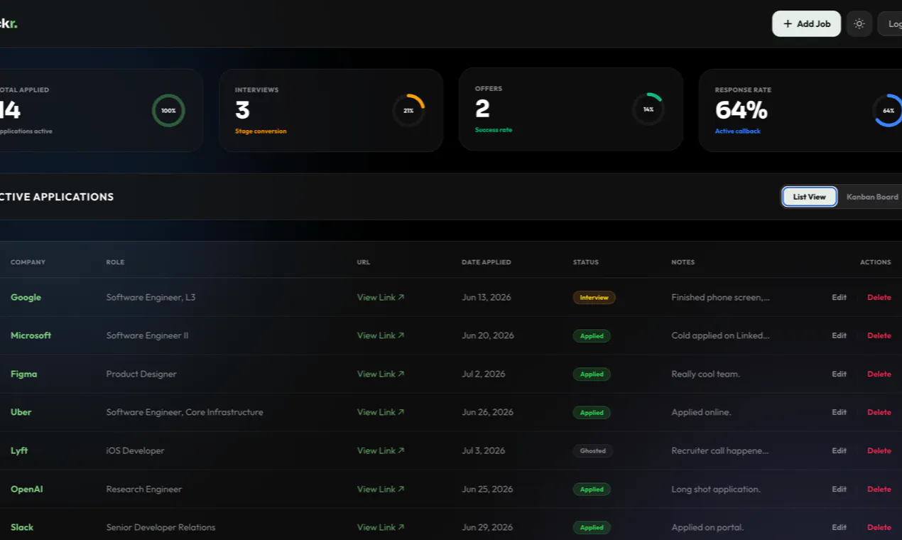 Trackr gallery image