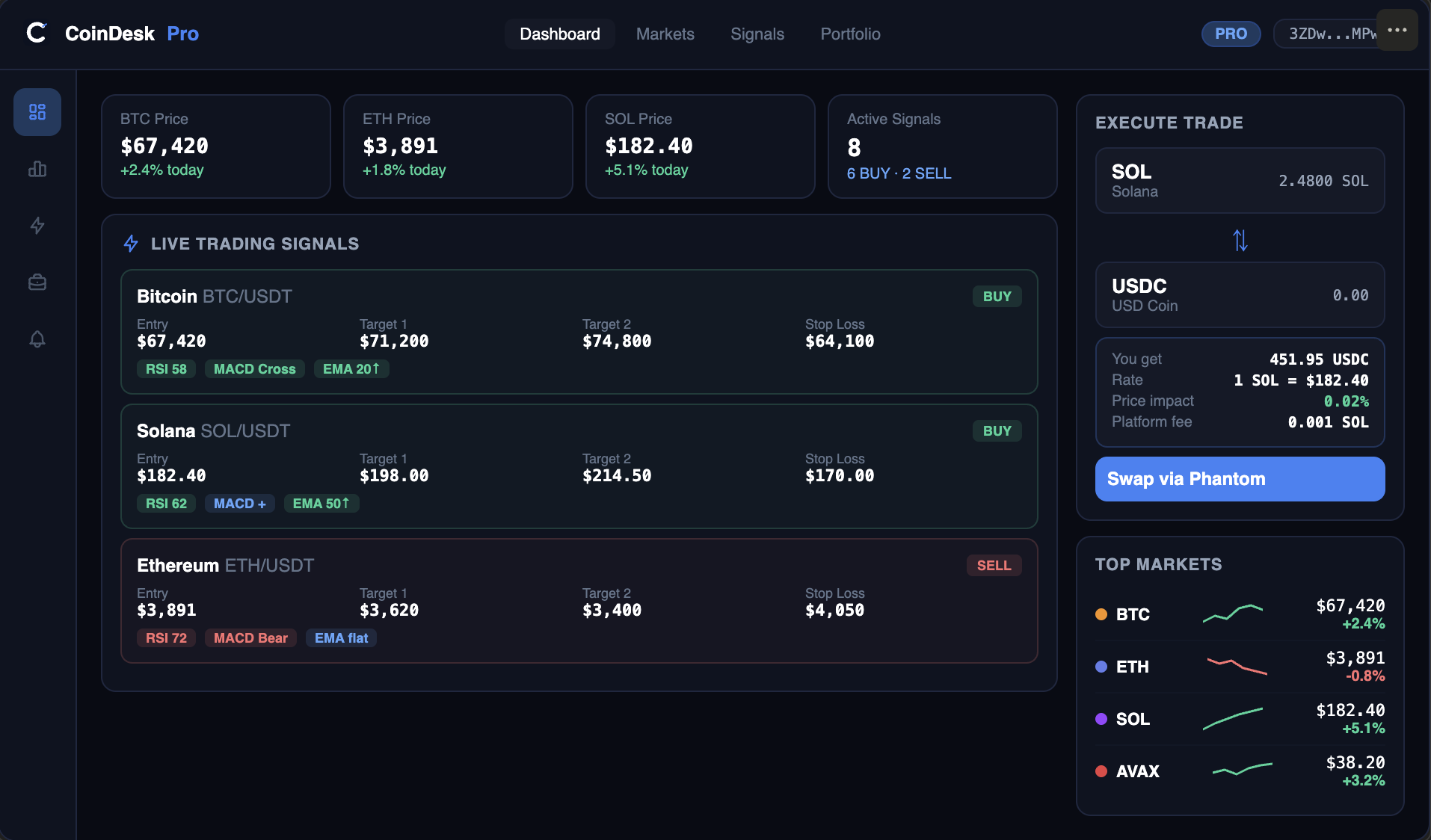 Crypto signals that actually work gallery image