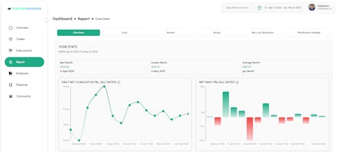 Tradingprozess.com gallery image