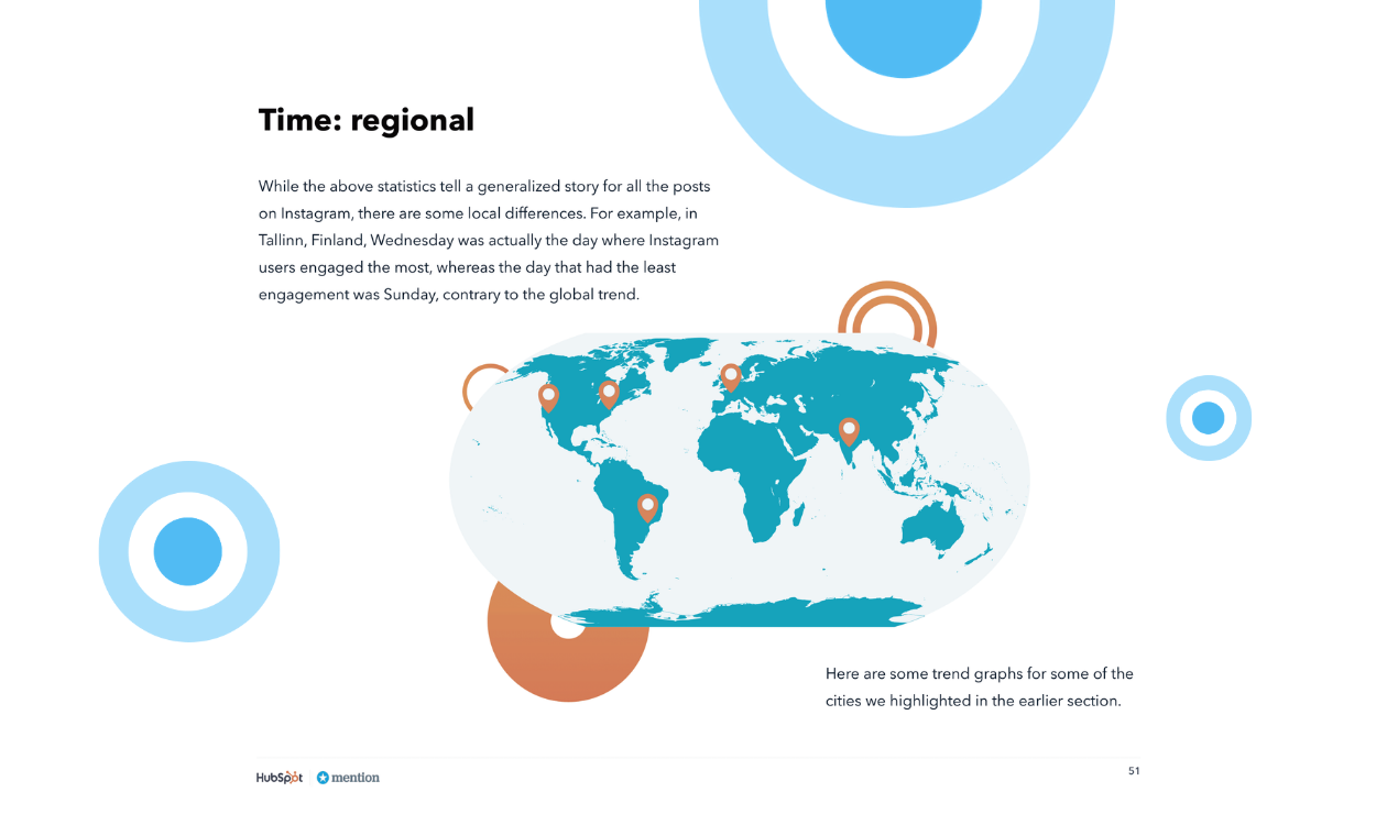 Instagram Engagement Report 2021 gallery image