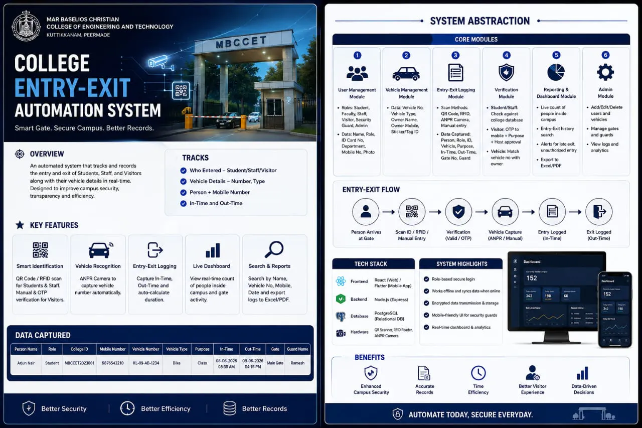Campus Entry-Exit Automation gallery image