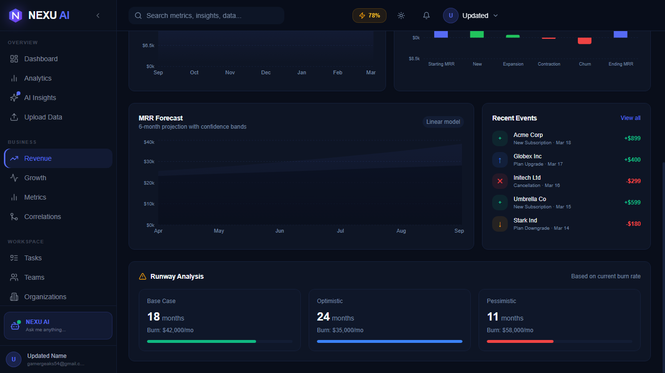 AI SaaS Insights for Smarter Growth gallery image