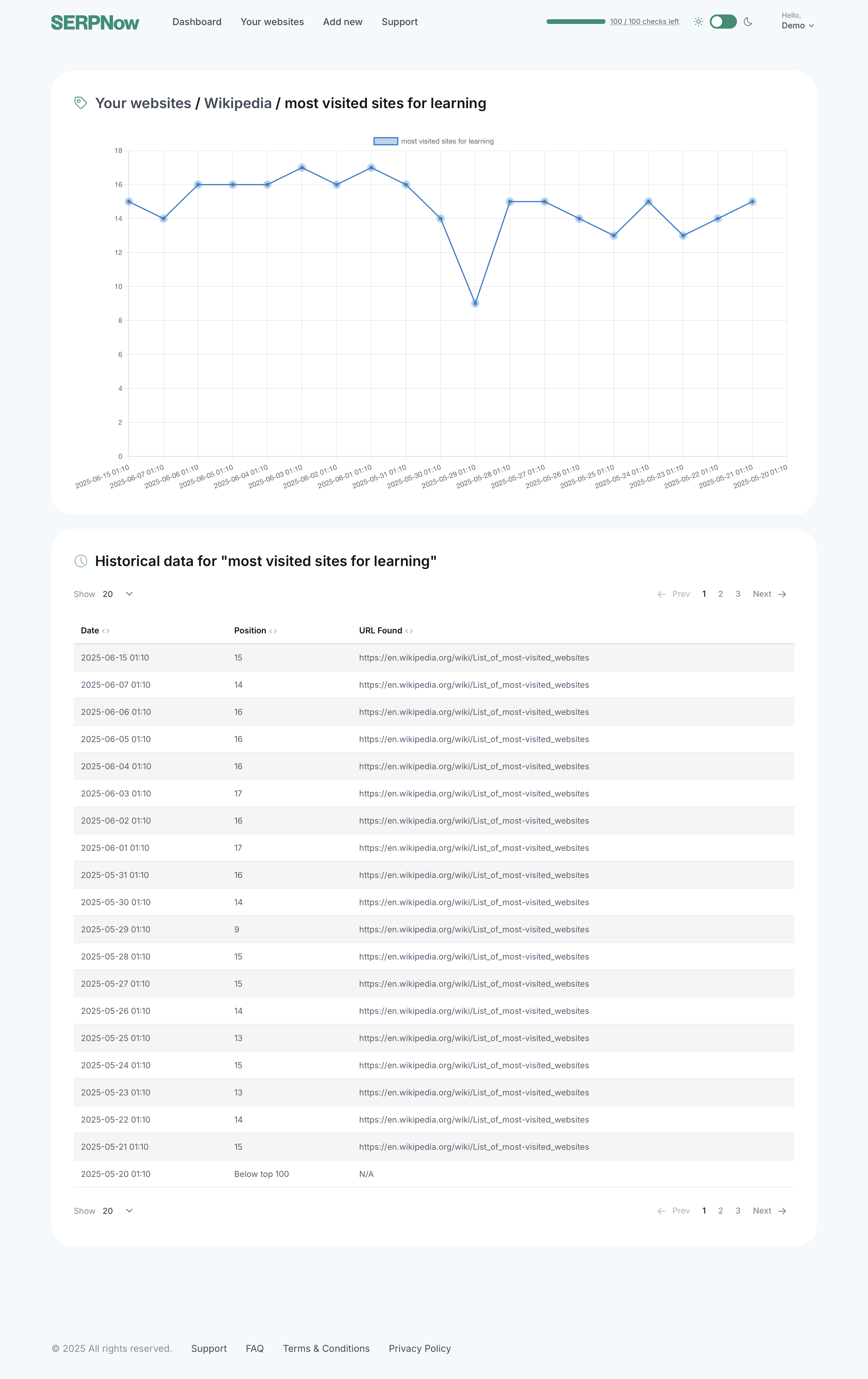 Serpnow - Fast Google Rank Tracker - Быстрое, точное отслеживание SEO для маркетологов и агентств. медиа 5