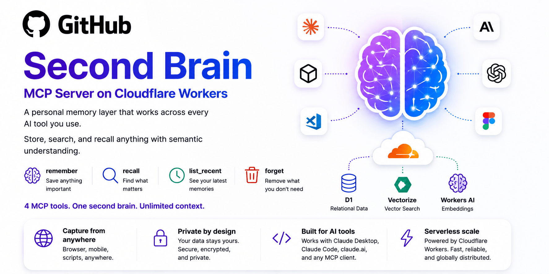Second Brain for AI gallery image