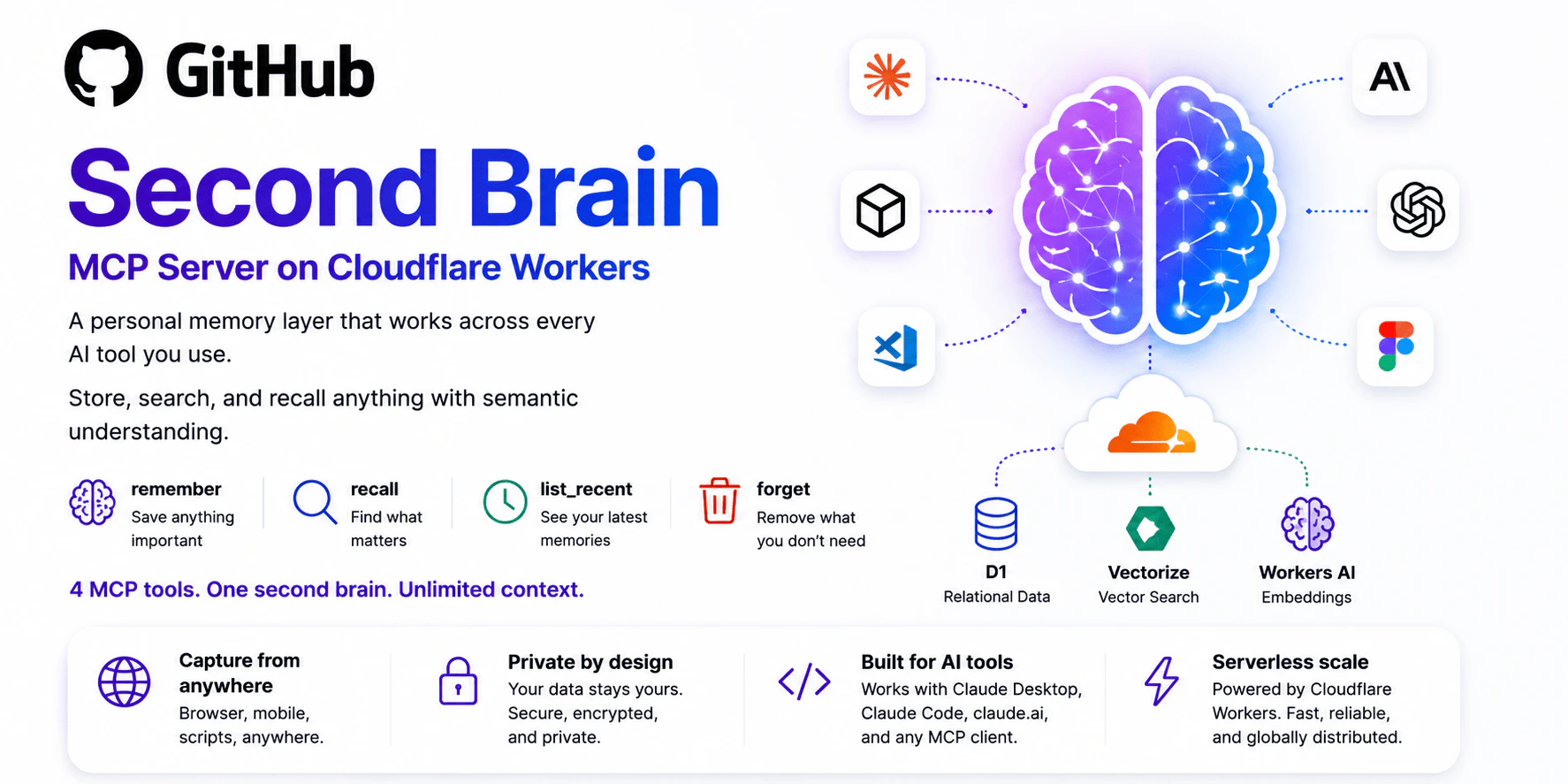 Second Brain for AI screenshot 1