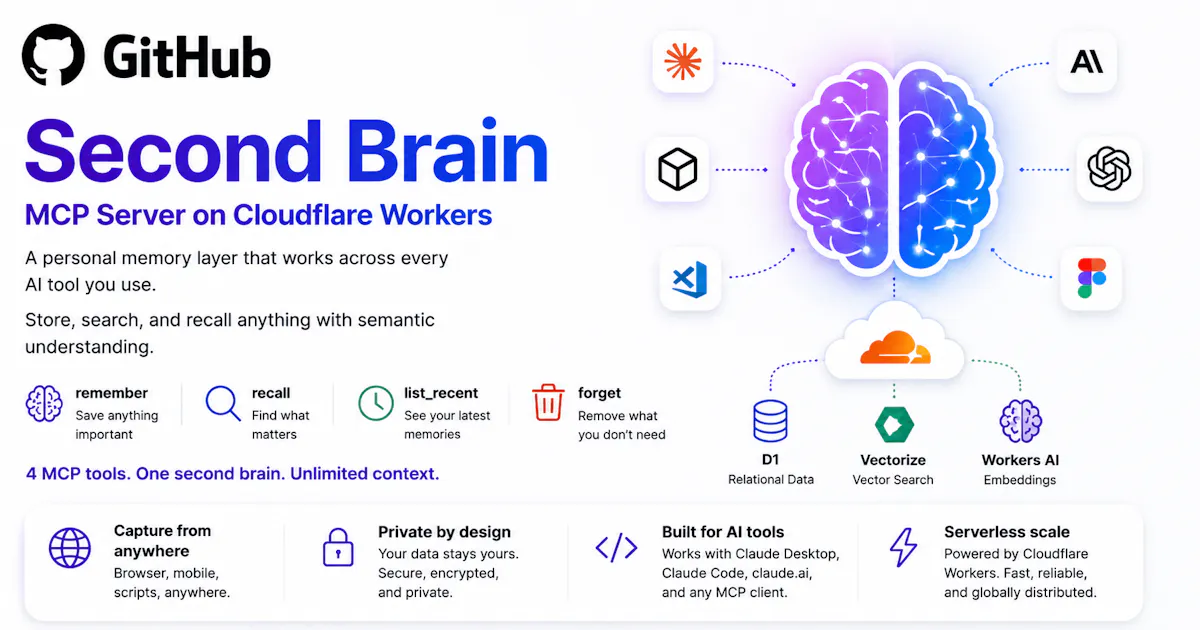 Second Brain for AI