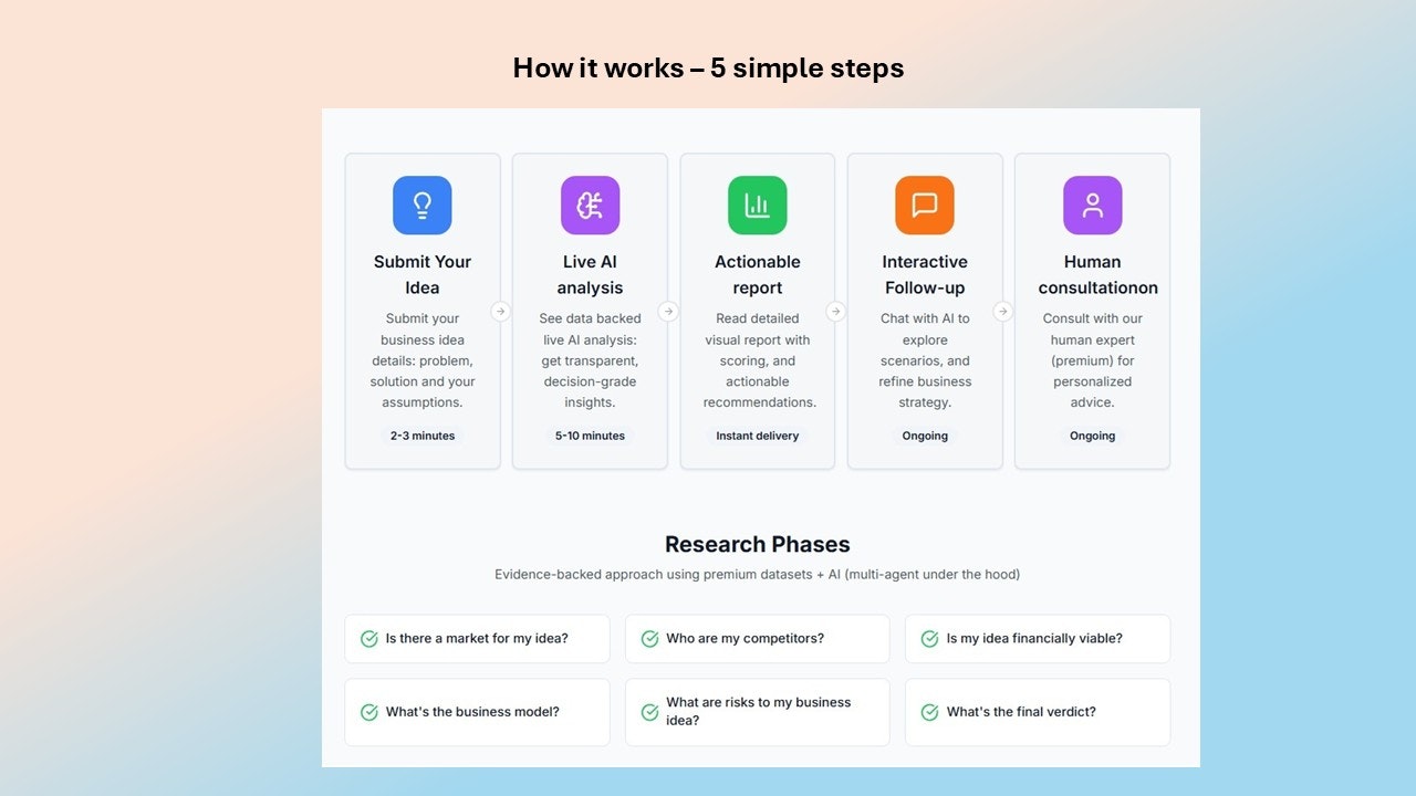 Média IdeaForge - Research & validate your startup idea in minutes 3