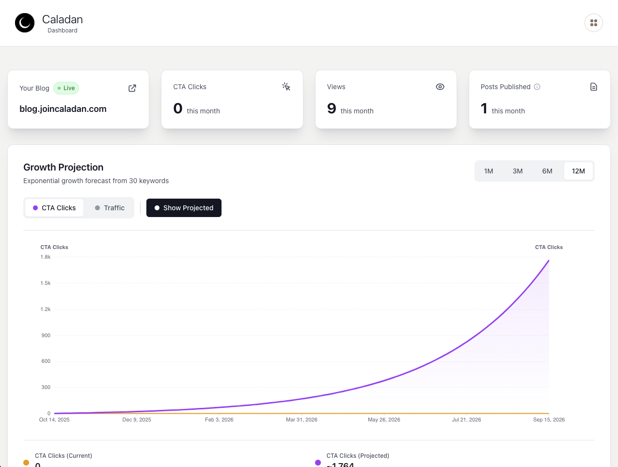 Caladan - Fully Automated SEO Blogs  gallery image