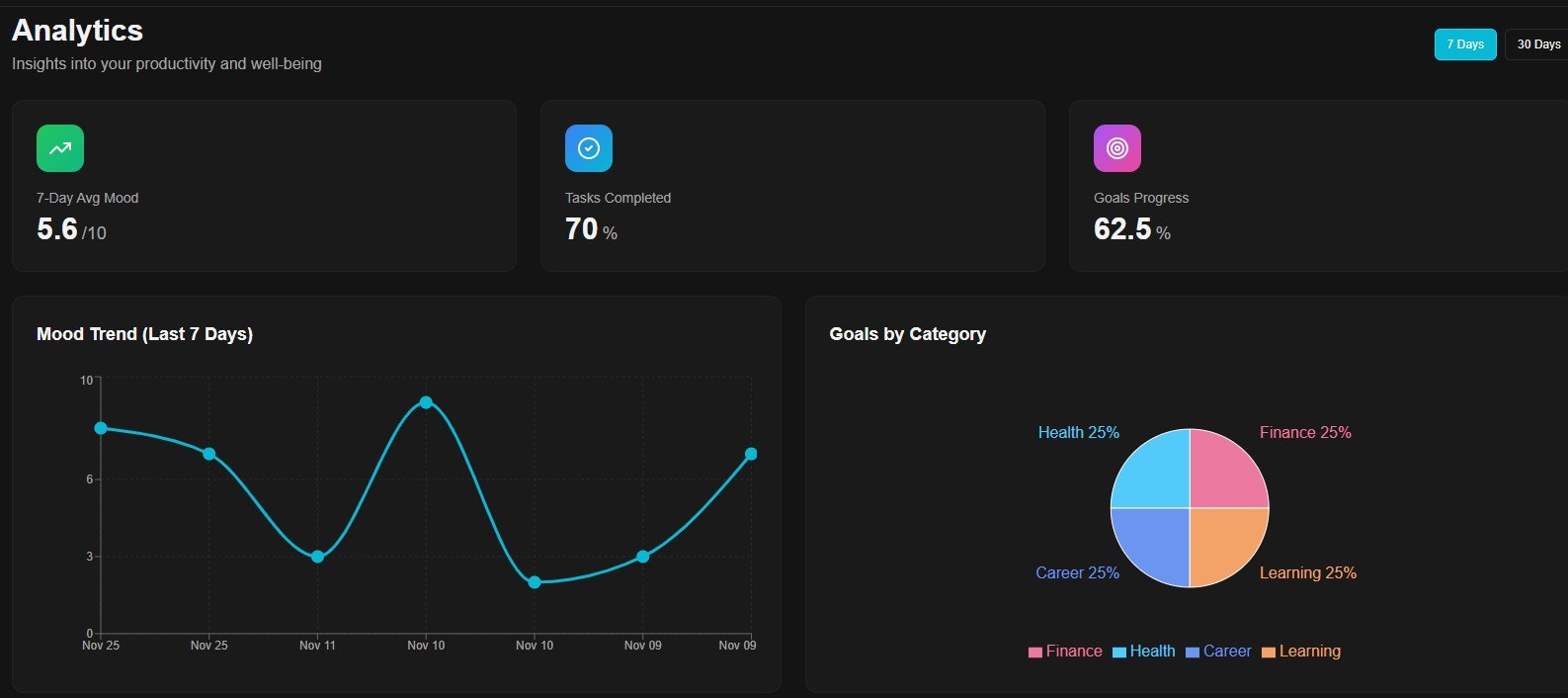 FlowCoach AI gallery image