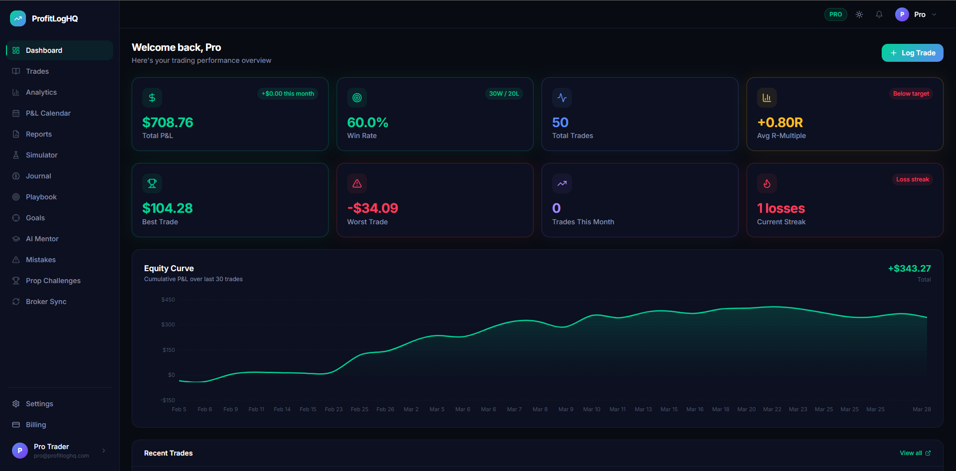 ProfitLogHQ gallery image