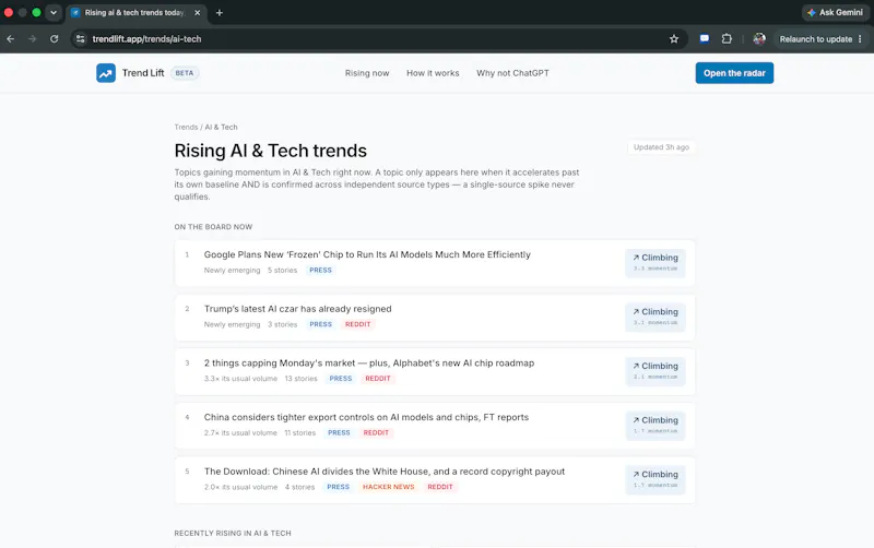 Trend Lift screenshot 3