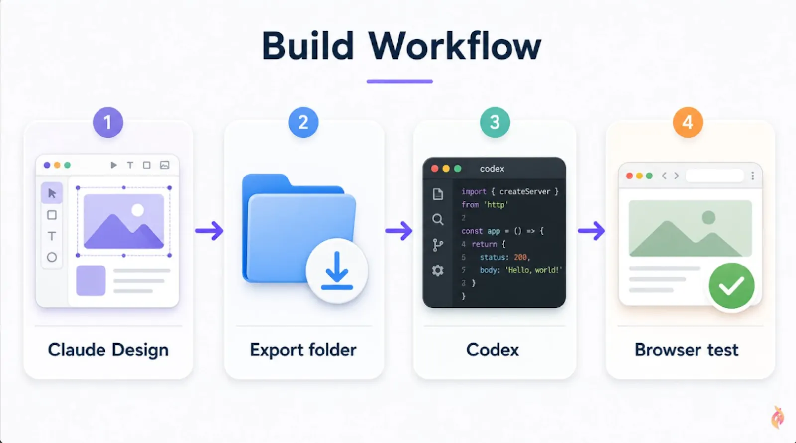 Claude Design + Codex Vibe App Workflow screenshot 4