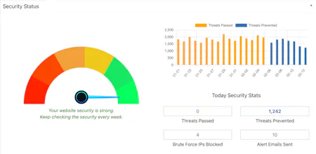 WP Ghost - WordPress Security & Stealth gallery image