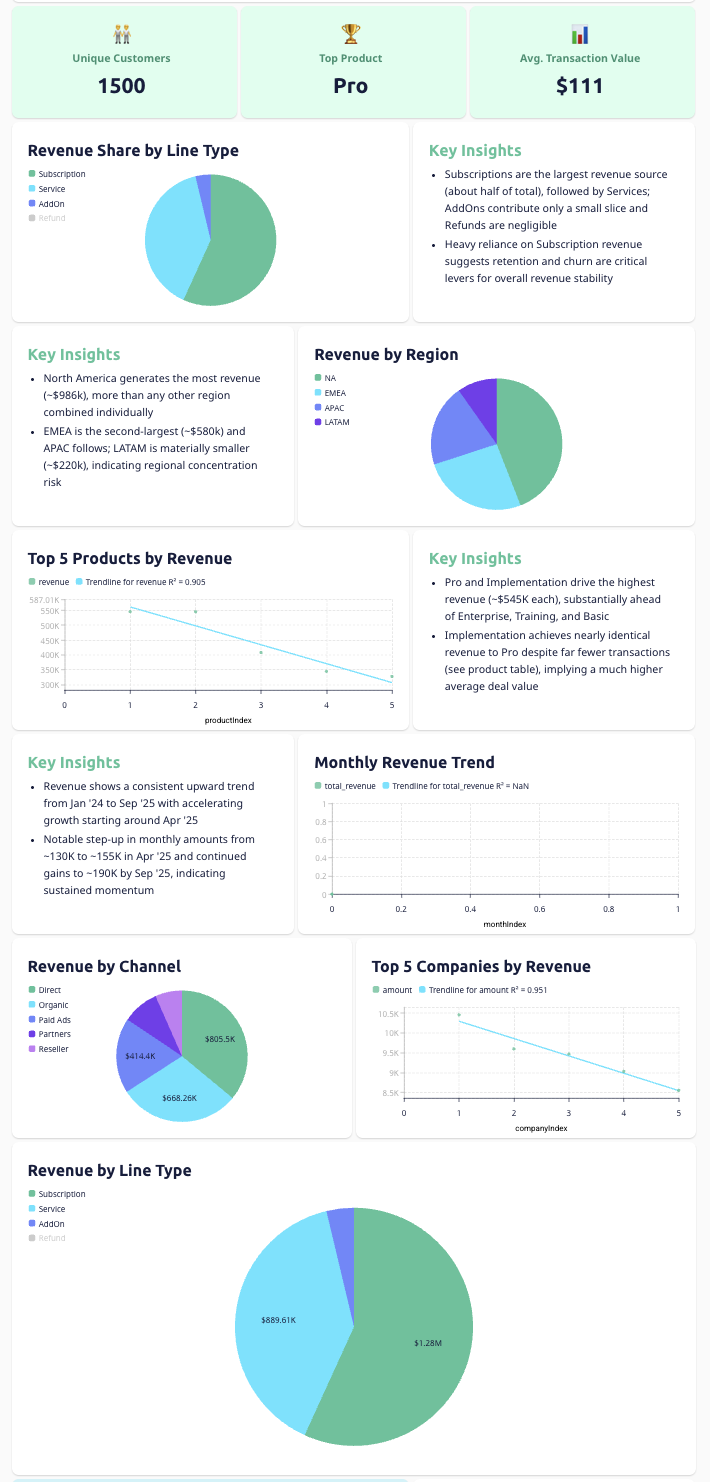 Bricks AI Dashboards - Screenshot 4 preview