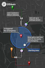 Lithium - The People's Sense gallery image