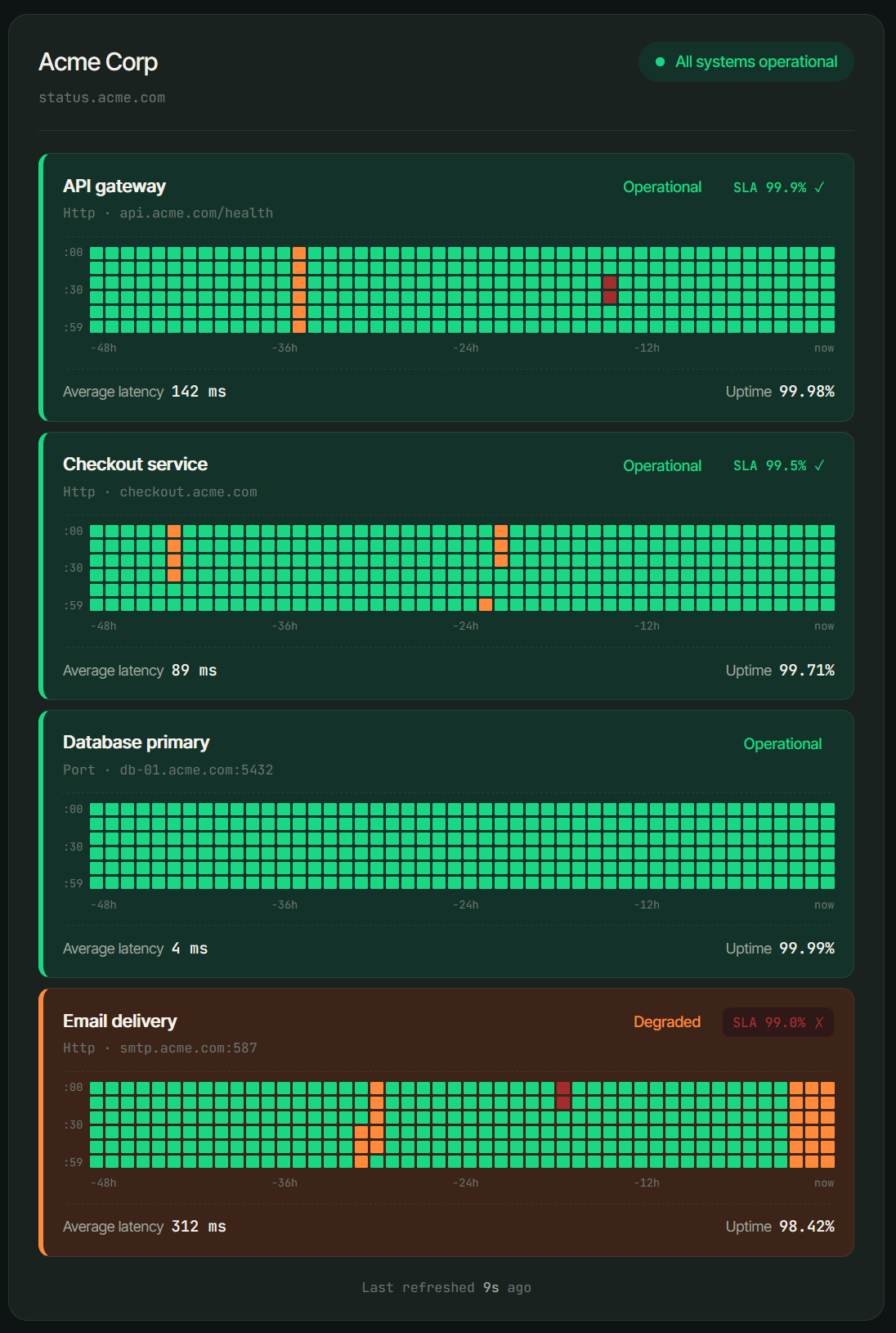 StatusPulse — Monitoring + Status + AI  gallery image