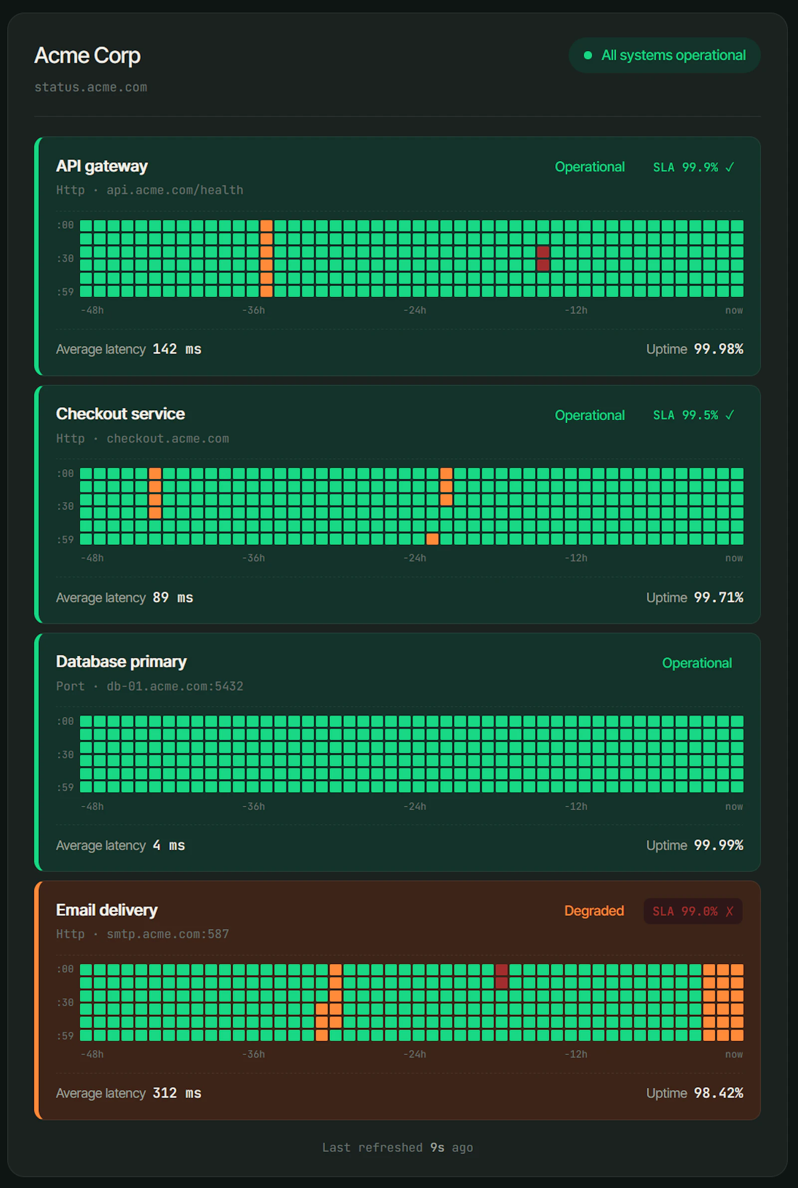 StatusPulse — Monitoring + Status + AI  screenshot 1