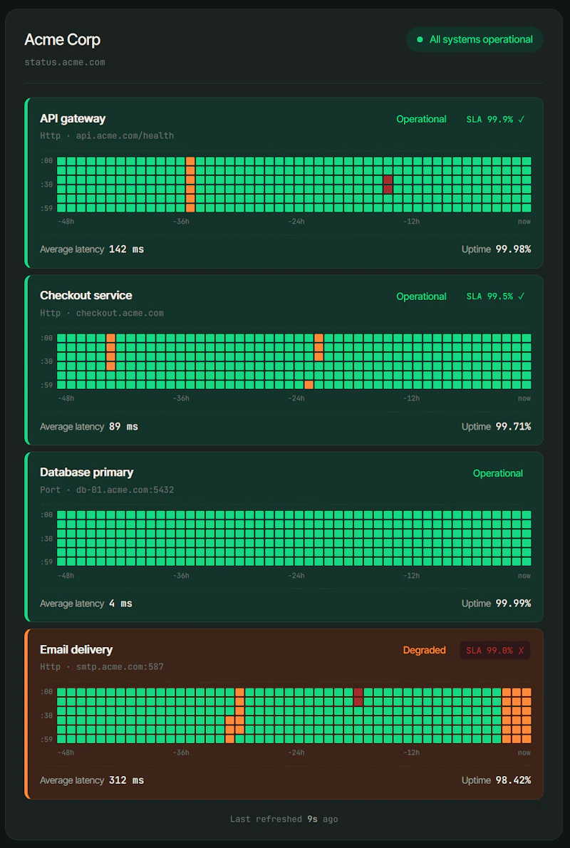 StatusPulse — Monitoring + Status + AI  screenshot 1