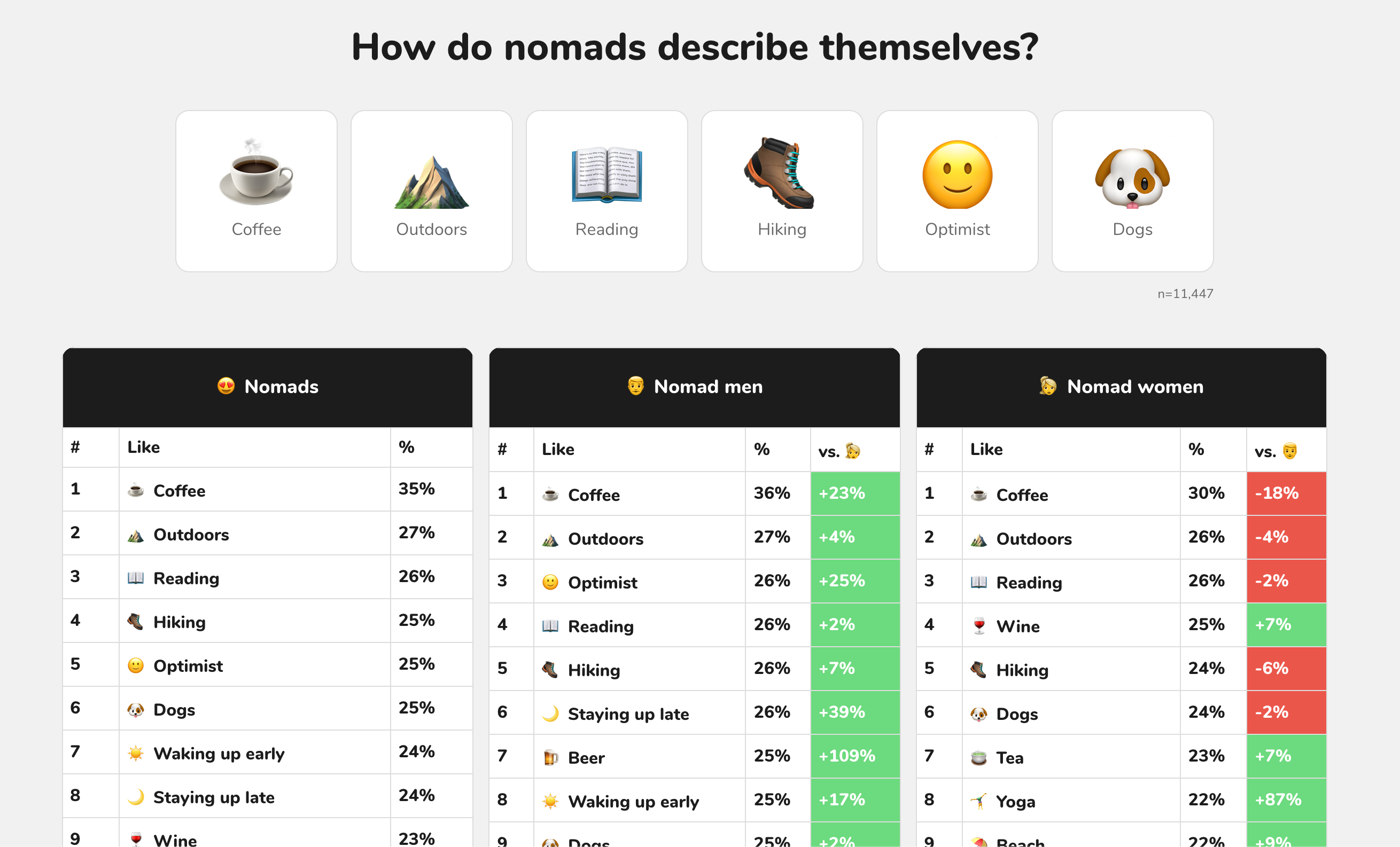 Nomad List Image