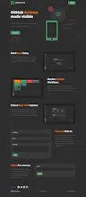 GitBoard.io - GitHub Actions Dashboard gallery image
