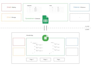 Sheetbase gallery image