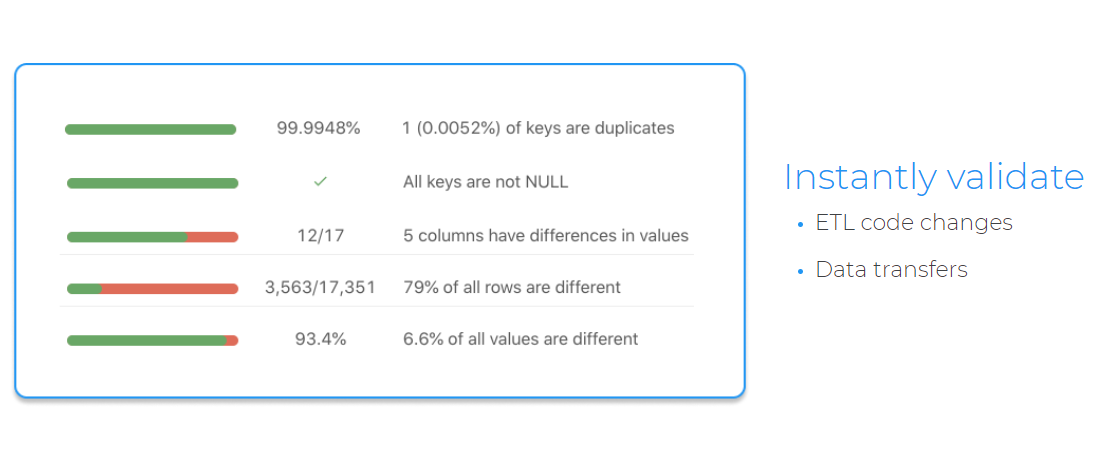 Datafold gallery image