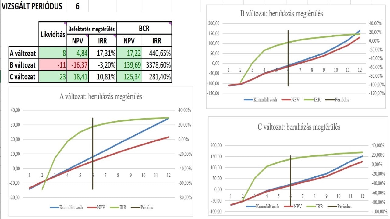 Plantilla de Excel de cálculo de retorno media 1