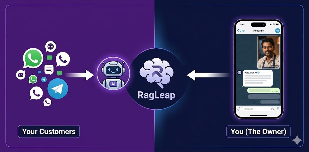 RagLeap gallery image