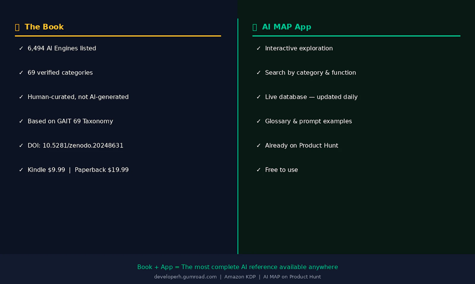 Wait, They're ALL Here?!: 6,494 AI Engin screenshot 1