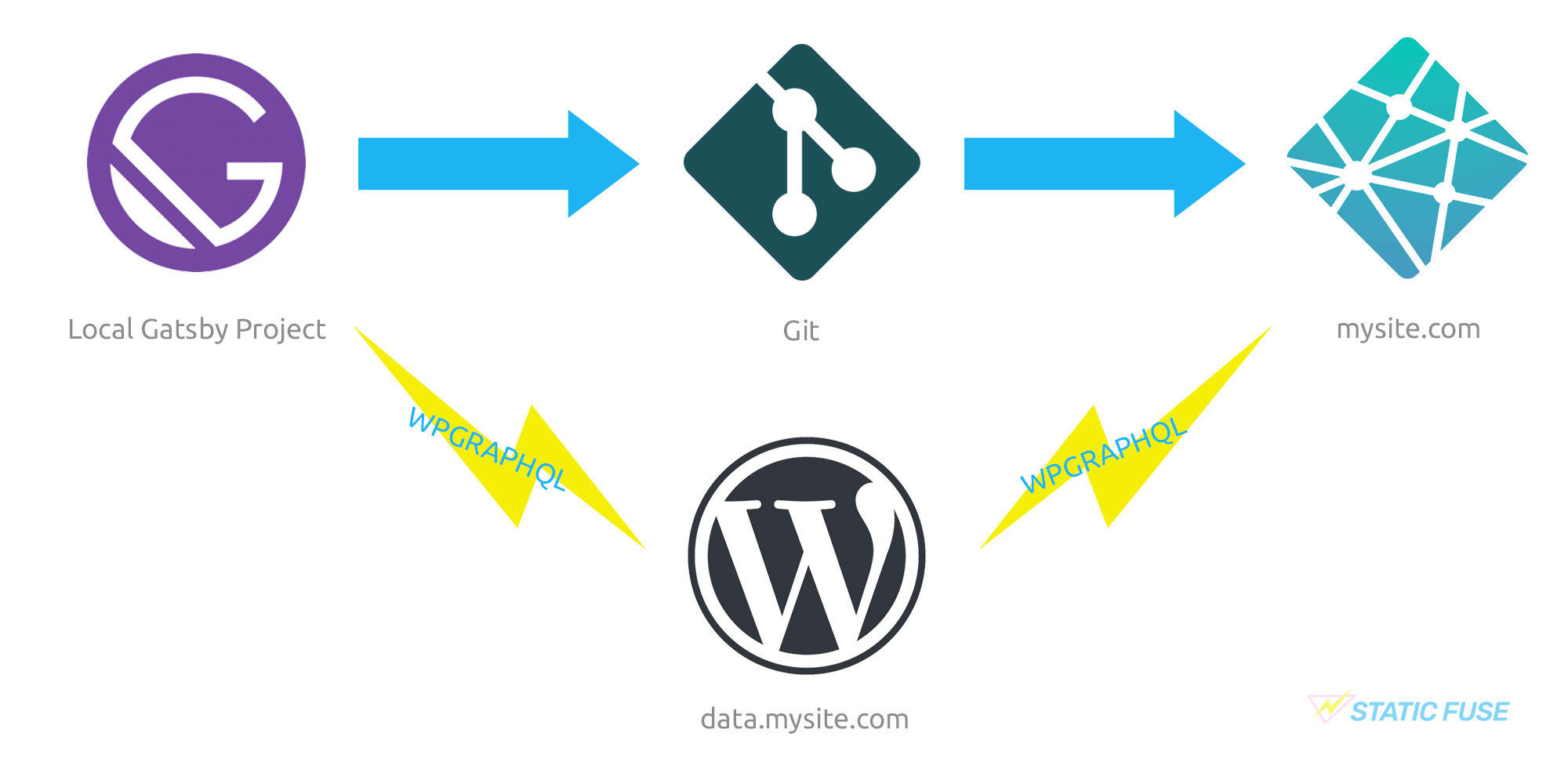 Static Fuse gallery image