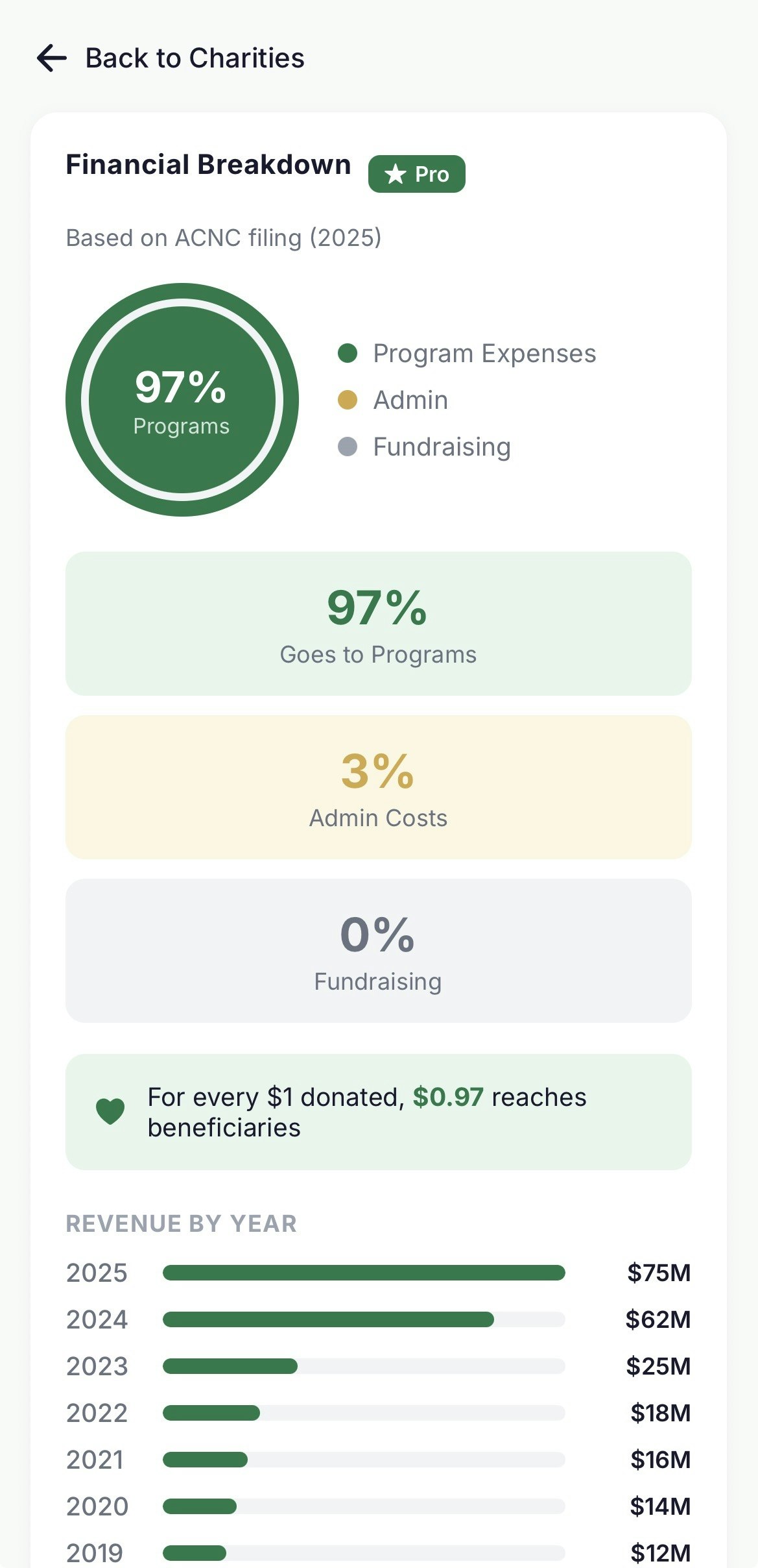 Zakat+ Find Halal charities gallery image