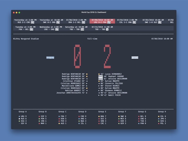 World Cup 2018 CLI dashboard gallery image