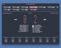 World Cup 2018 CLI dashboard image