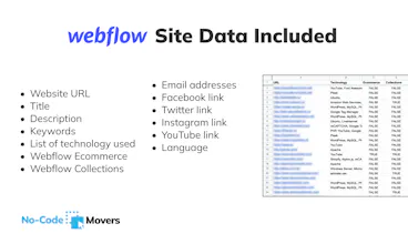 List of 90k+ Webflow Sites/Leads gallery image