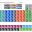 Periodic Table of DevOps Tools