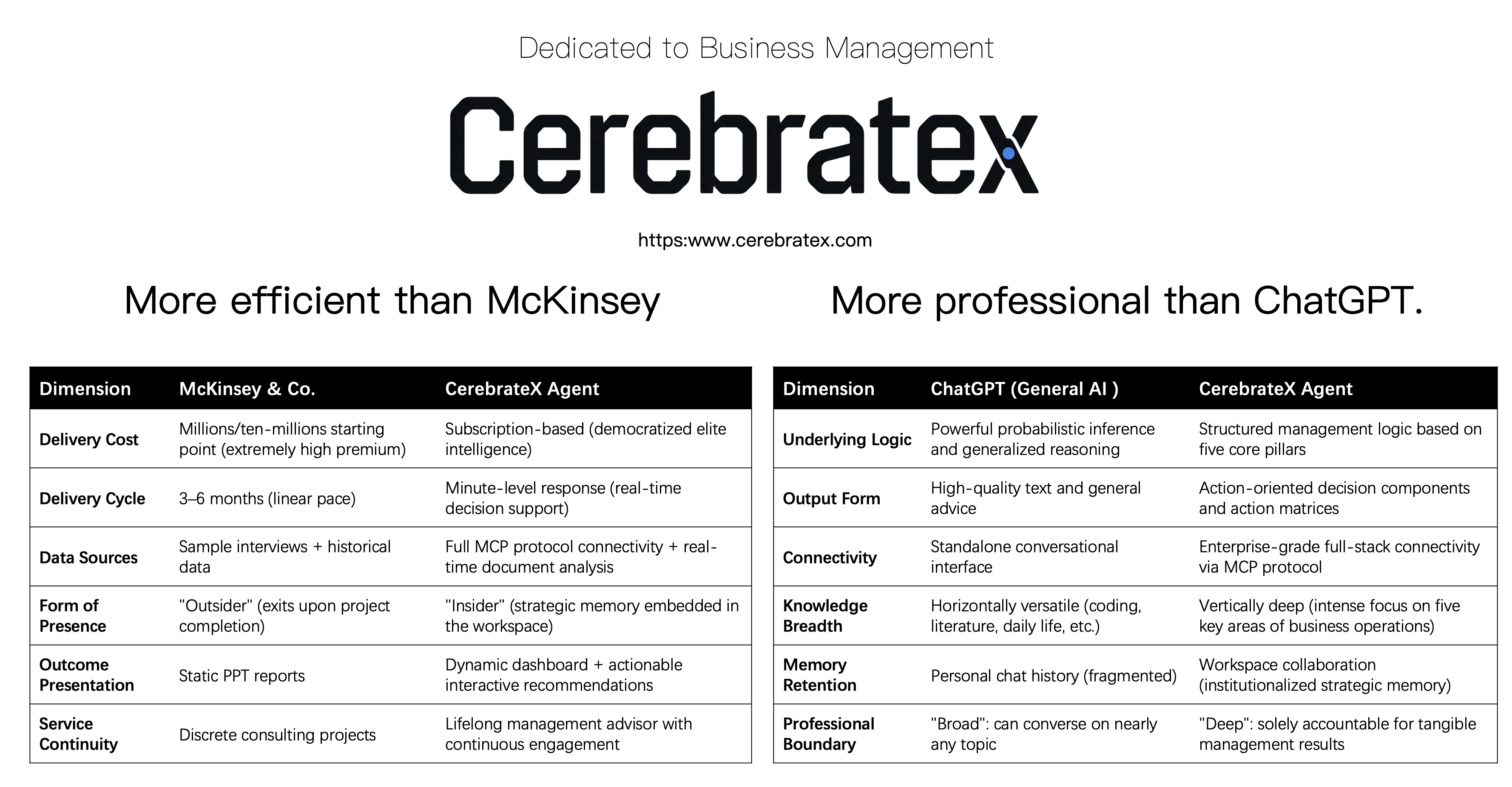 CerebrateX Agent gallery image