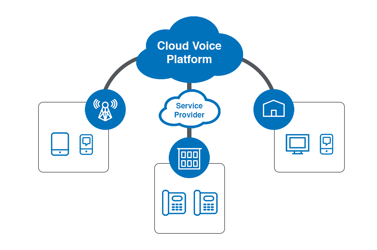 Cloud PBX Solutions