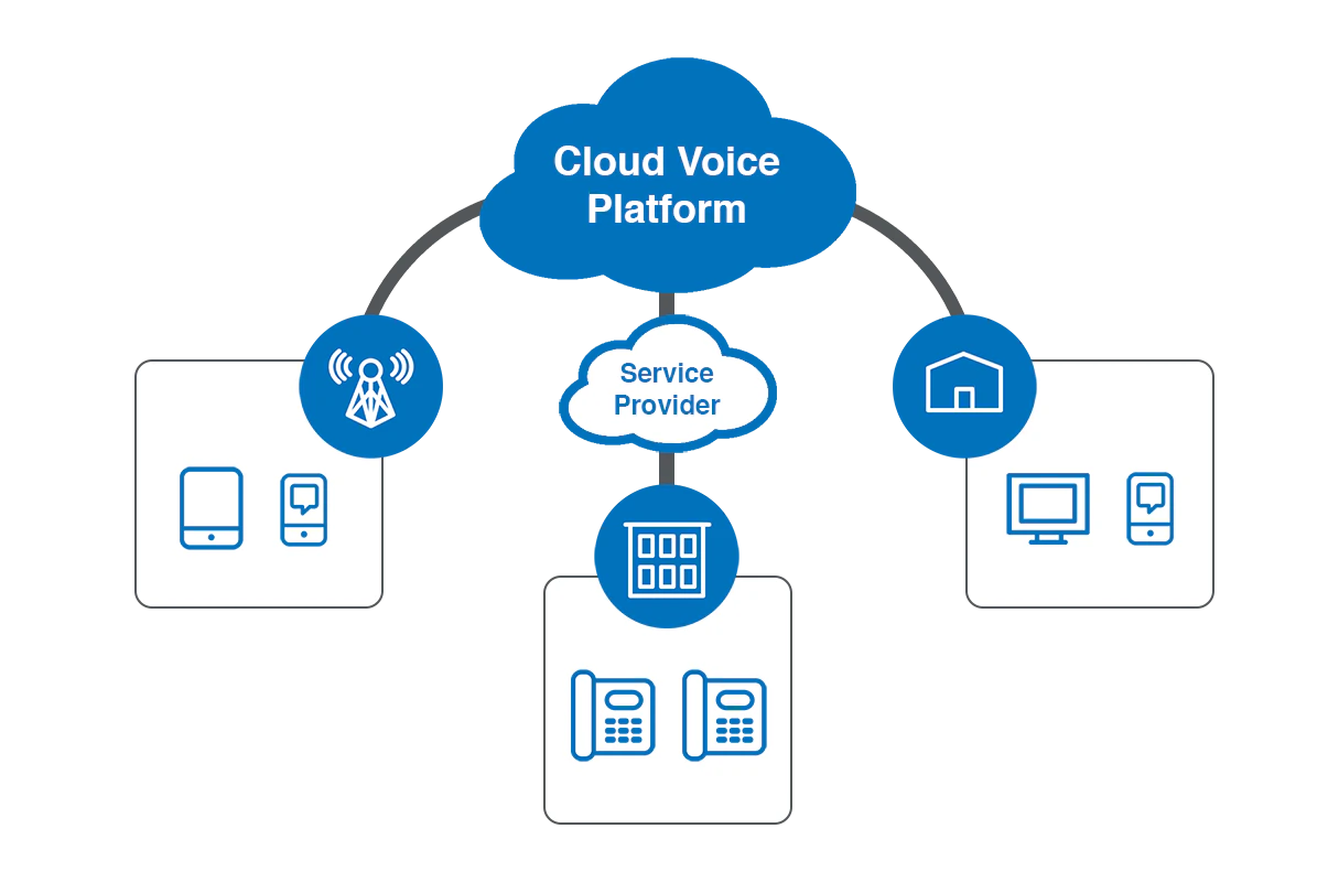 Cloud PBX Solutions